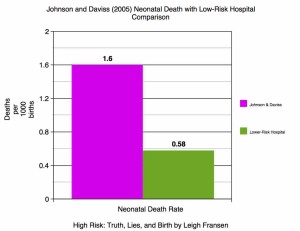 JohnsonDavissGraph